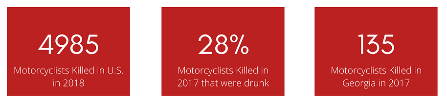 GA Motorcycle accident statistics Motorcycle accident statistics